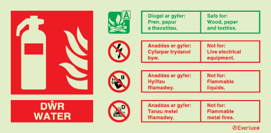 Fire-fighting equipment sign, water ID welsh/english
