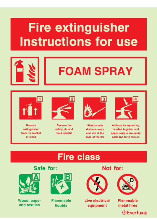 Fire-fighting equipment signs, Fire extinguisher instructions, Foam spray