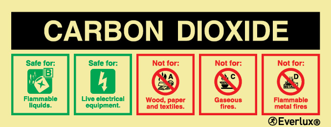 Self-adhesive signs, Fire extinguisher identification labels, CO2