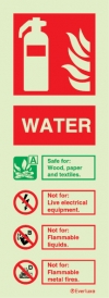 Fire-fighting equipment signs, ID signs, Water