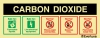 Self-adhesive signs, Fire extinguisher identification labels, CO2